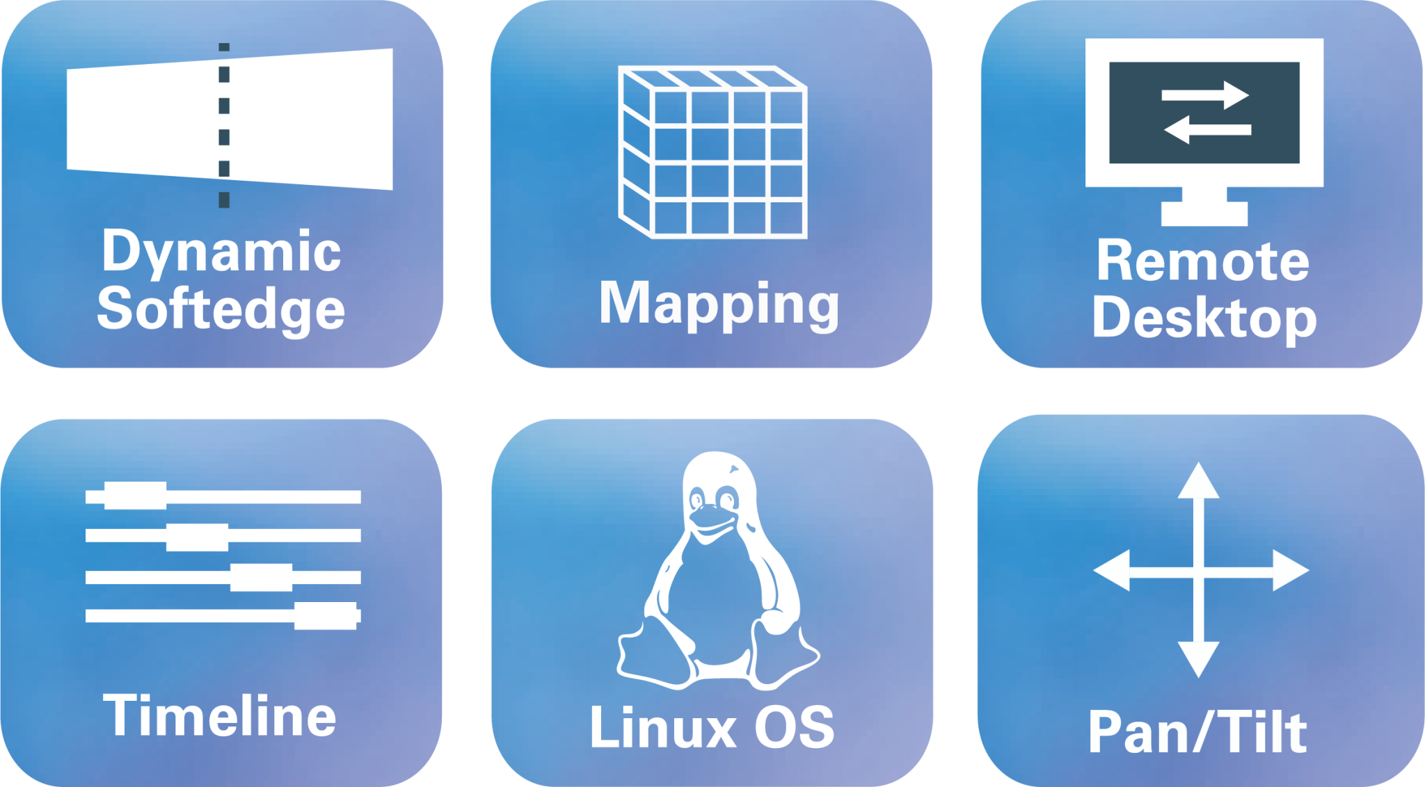MDCX Dynamic Projection